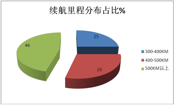 2019年第1批新能源客车推荐目录特点简析