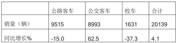 2019年1-2月校车市场特点、低迷原因及解决对策浅析