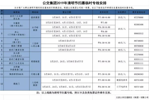 北京公交集团：将开通12条扫墓专线