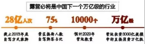 下一个万亿级的产业或将诞生！房车露营产业迎来新发展机遇