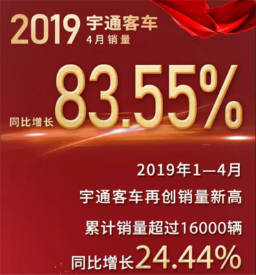 实力品质再创销量新高！宇通4月大型客车销量单月暴增1.5倍