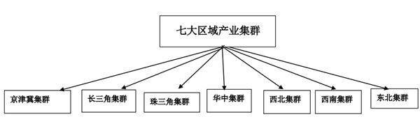应理性务实地看待燃料电池汽车及产业