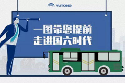 7月1日“国六”正式实施！一图带你提前走进国六时代