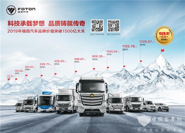 1528.97亿！福田汽车品牌价值连续15年位居商用车行业第一