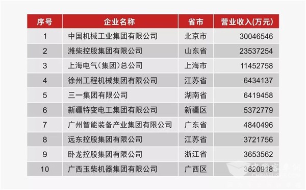 在这个重要的榜单，TA又“霸榜”了!