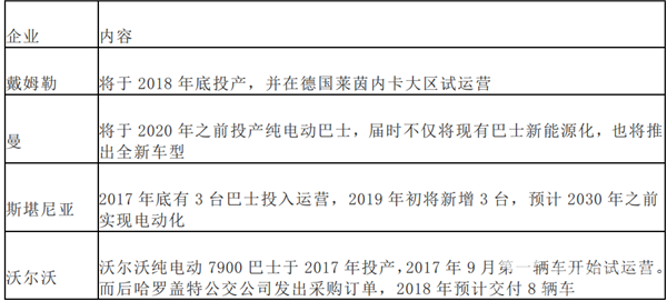 从比亚迪出口评抢占欧洲、拉美新能源客车市场制高点