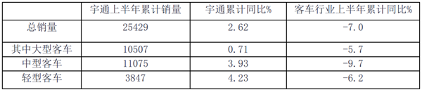 从宇通重奖科技人员评提升客车产品力
