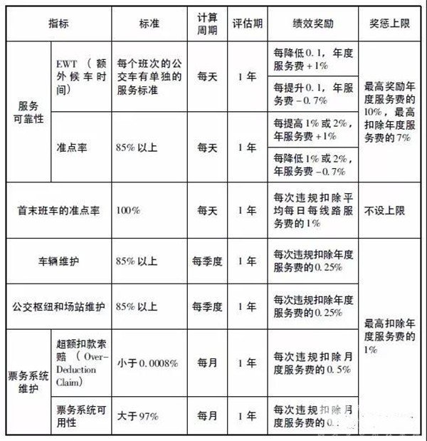 国际公认“公交都市” 看新加坡公交发展有何启发？