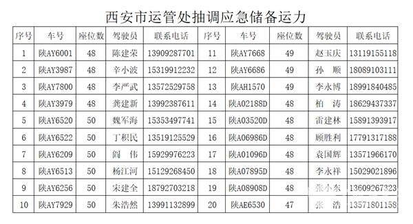 打赢防控狙击战！陕西交运集团积极参与支援抗疫前线工作