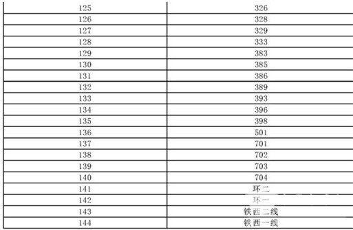 沈阳公交：2月10日起恢复部分城市公交线路运营