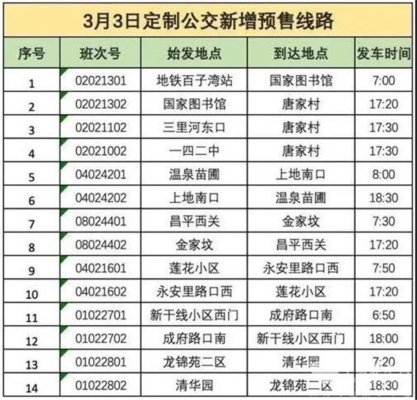 继164条定制公交线路后，北京公交集团又增14条预售线路