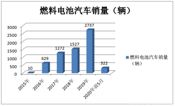 我国加氢站建设及上游产业链配套关系、现状简析