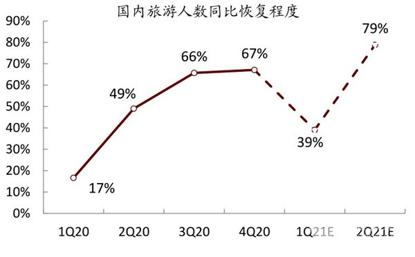 如何构建后疫情时代差异化的旅游客运市场?