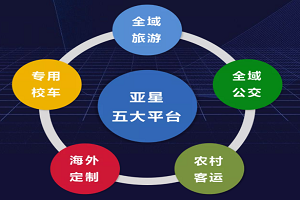 亚星五大平台构筑多维出行方案 为大众提供更贴心的优质出行方式