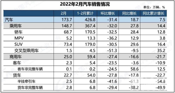 2022年2月及1-2月大中轻客车销量特点简析