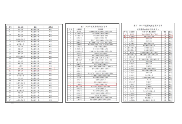 喜讯! 中车电动项精益管理评价项目喜获中国中车表彰
