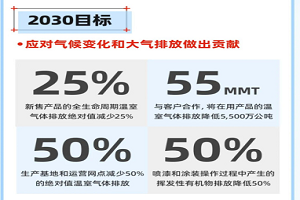 康明斯发布《PLANET 2050》可持续发展战略 致力2050年实现净零碳排放目标