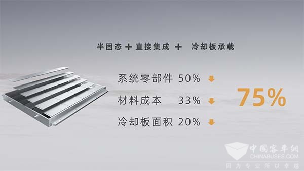 孚能科技 动力电池 解决方案