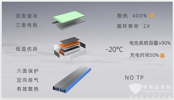 孚能科技 动力电池 解决方案