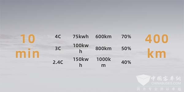 孚能科技 动力电池 解决方案
