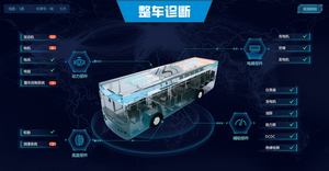 汉纳森:整车控制解决方案,实现车身电子智能化控制