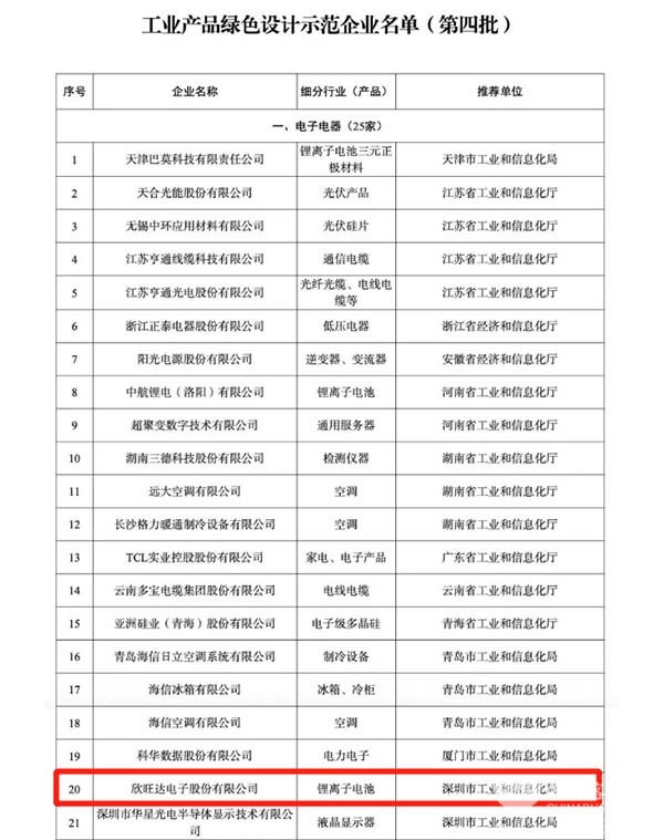 欣旺达 动力电池 绿色设计 示范企业名单
