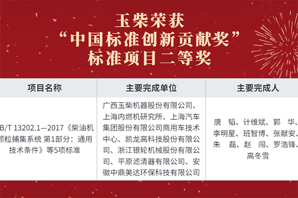 行业唯一内燃机企业！玉柴斩获我国标准化领域最高奖项