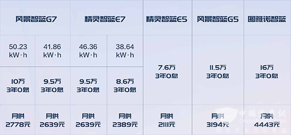 图雅诺轻客 全新风景G9 风景智蓝G5 上市发布