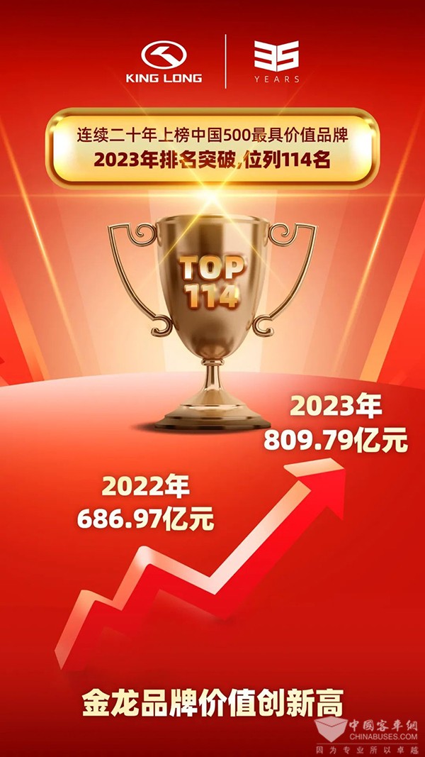 金龙客车 世界品牌大会 最具价值品牌 强大影响力