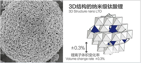 格力钛新能源 安全性能 耐高温能力