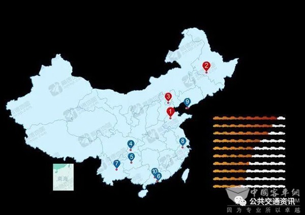 袁建光 城市交通 公交快速通道 公交专用道