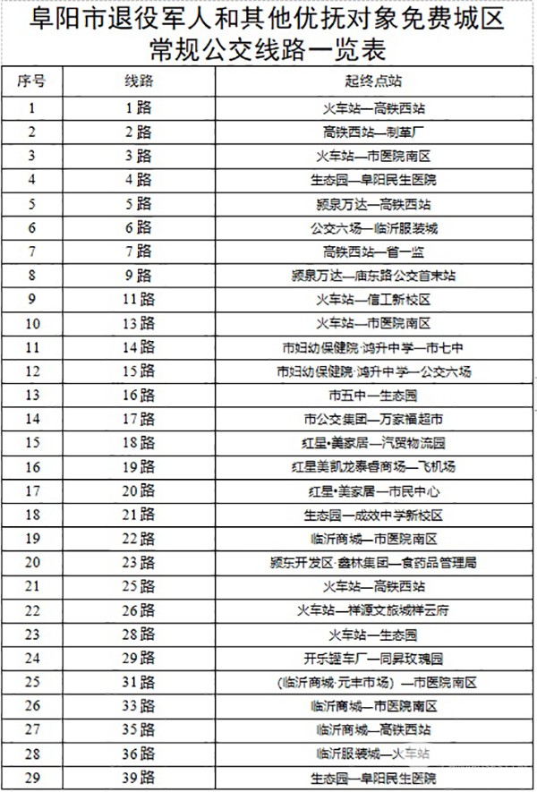阜阳公交 退役军人 优抚对象 免费乘坐 公共交通
