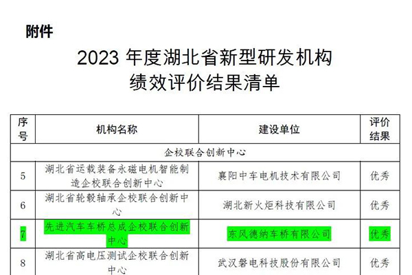 东风德纳企校联合创新中心获评优秀 湖北新型研发机构绩效结果公布