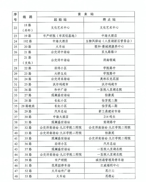 九江公交集团 优待证 免费乘坐 公共交通