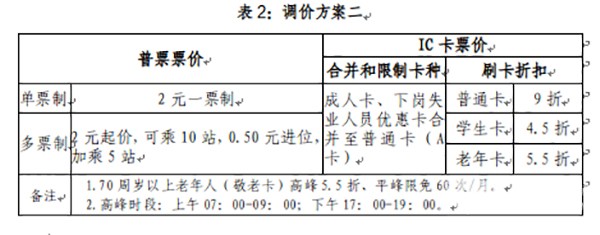 兰州市 城市公交 票价调整 听证会