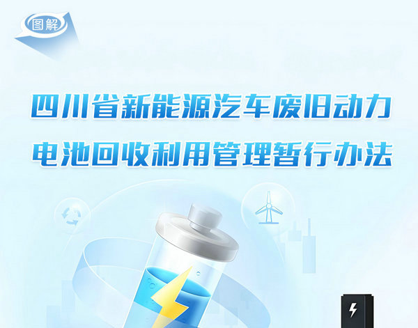图解:四川省新能源汽车废旧动力电池回收利用管理暂行办法
