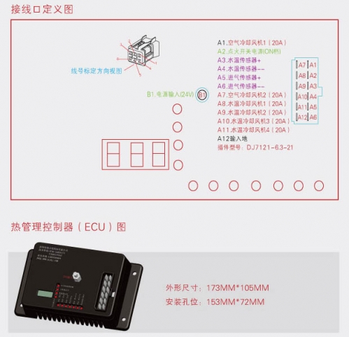 汽车发动机热管理