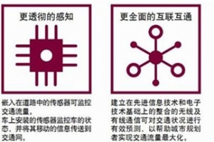 客车运营呼唤全新智慧 