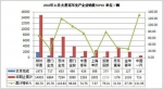 2010年11月份客车销量统计