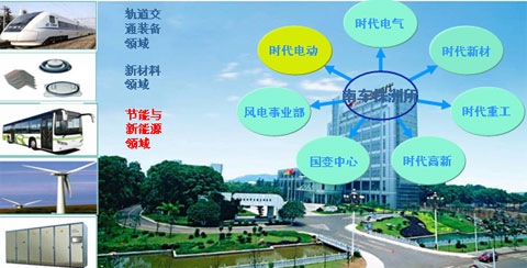 南车株洲电力机车研究所有限公司