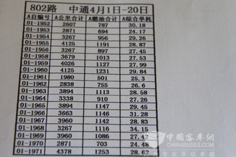 京津路队测试的中通运营数据