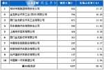 2011年5月大型客车销售前十名