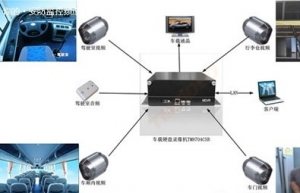 G-BOS 升级视频监控 助力客运安全