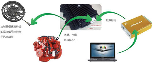 宇通智能控制冷却系统架构