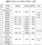 换乘实现“零距离” 今年沈阳公交“抓大雕小”