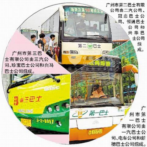 广州公交三大国企支柱