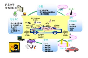 车联网催生交通变革新时代
