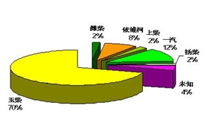 从北京校车展小窥我国校车市场
