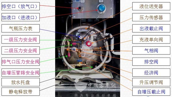 图5:常州查特LNG气瓶外部结构示意图