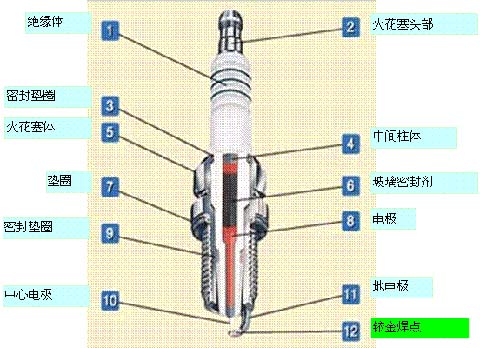 图25:LNG发动机专用铱、铂金焊点火花塞